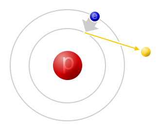Ein Elektron muss eine bestimmte Energie besitzen, um den Atomkern auf einer Bahn zu umkreisen