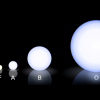 Beispielhafte Darstellung von Sternen verschiedener Spektralklassen. | Foto: Rursus (GFDL/CC-BY-SA-3.0), via Wikimedia Commons